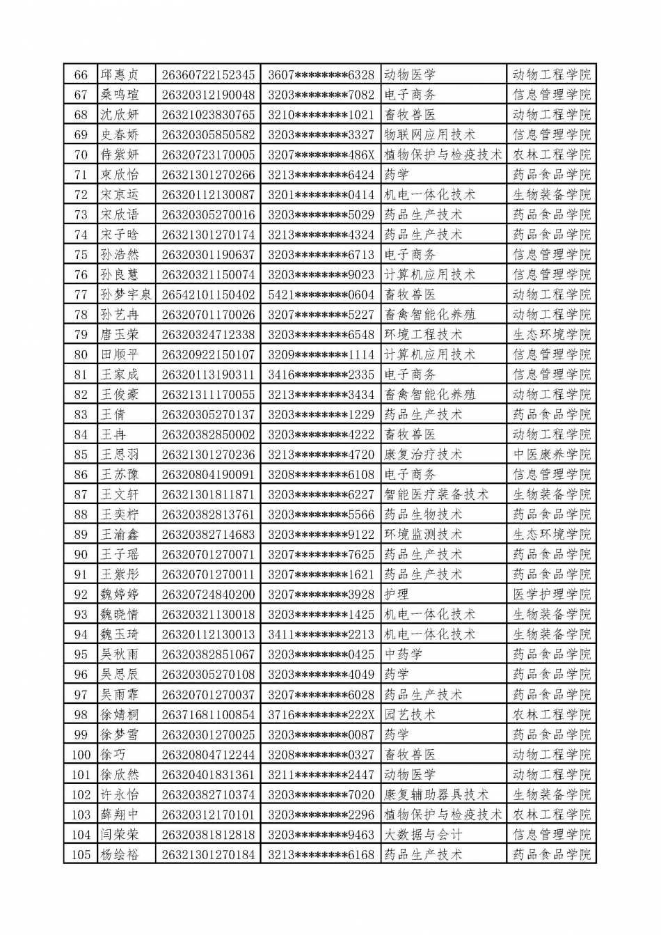 放弃入学资格公示_页面_3.jpg
