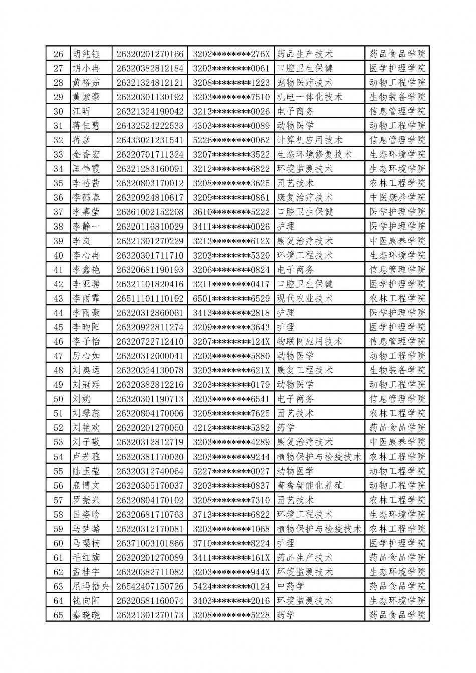 放弃入学资格公示_页面_2.jpg